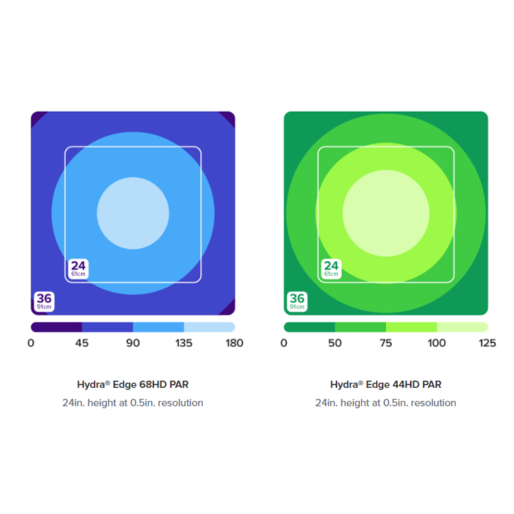 Next-Gen AI Hydra 44/68 HD Ree - đánh giá và giá Reef Lighting