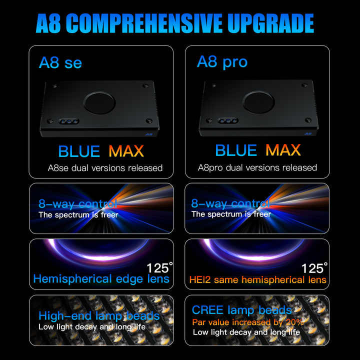 A8SE/A8PRO 2.0 Generation 240W - đánh giá và giá Reef Lighting