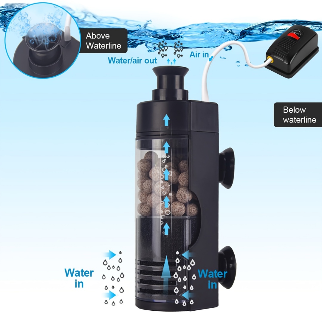 Compact Wall-Mounted Bio Spong - đánh giá và giá Reef Tank Filter