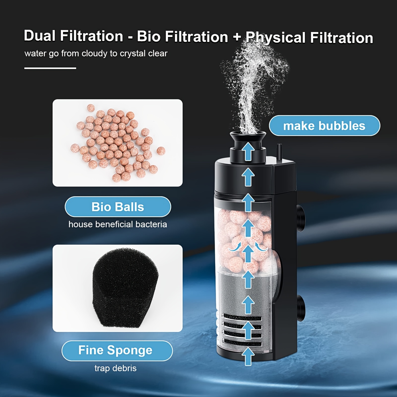 Compact Wall-Mounted Bio Spong - đánh giá và giá Reef Tank Filter