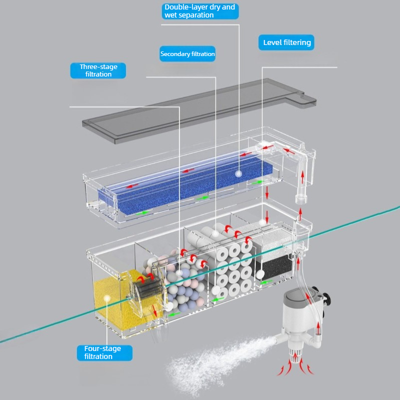 Aquarium Wall Filter Circulati - đánh giá và giá Reef Tank Filter